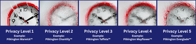 The Pilkington Texture Glass range from Privacy Level 1 to Privacy Level 5
